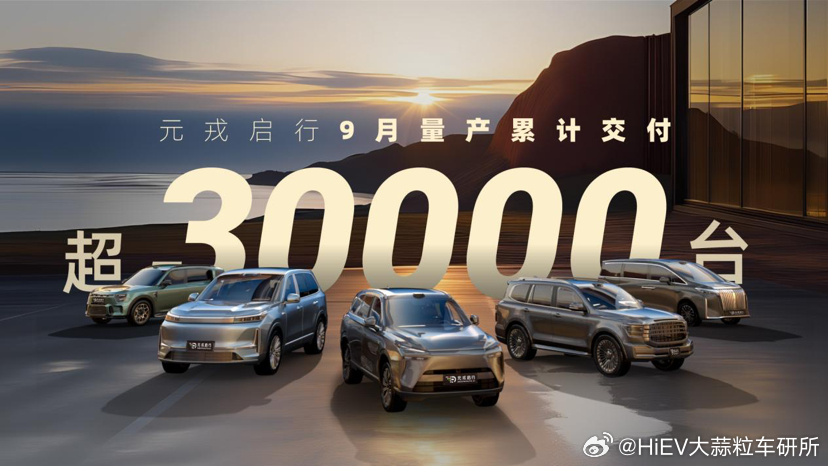 元戎宣布合作车型单月交付量突破3万辆，6月份他们刚刚宣布了合作车型月交付量破1万