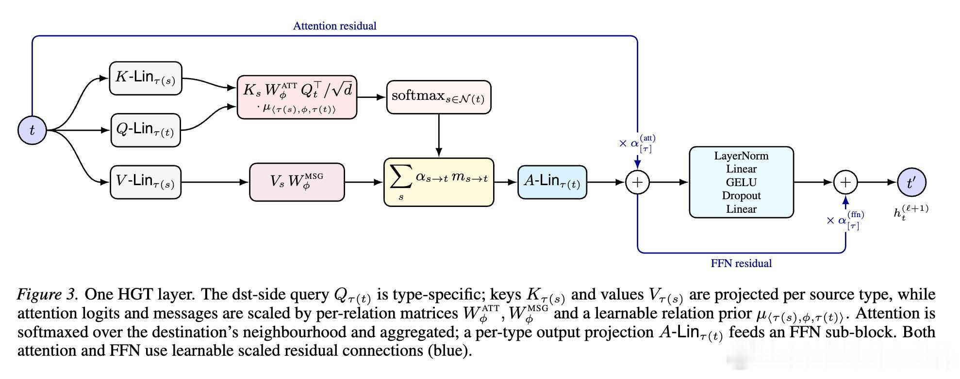 [LG]《Canopy: A Heterograph Foundation Mo
