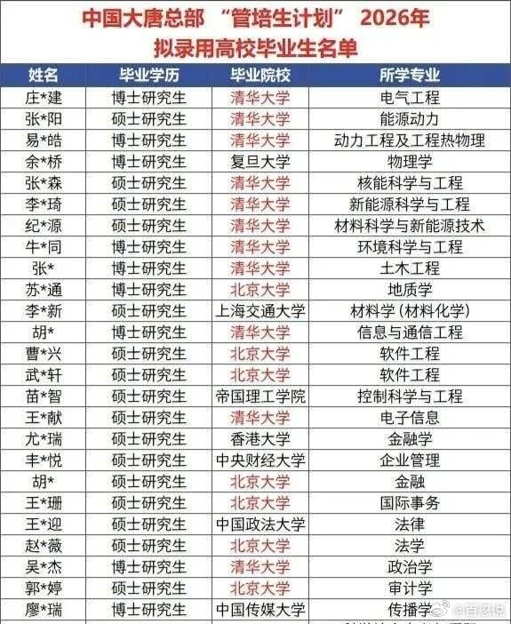 清华北大研究生毕业之后，会去哪里？ 