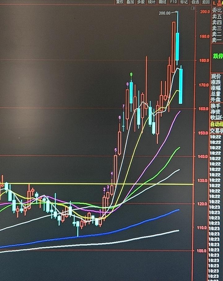 及时提醒兑现！CXO、创新药批量跌停，短线千万别碰
 
之前我反复提醒，CXO和