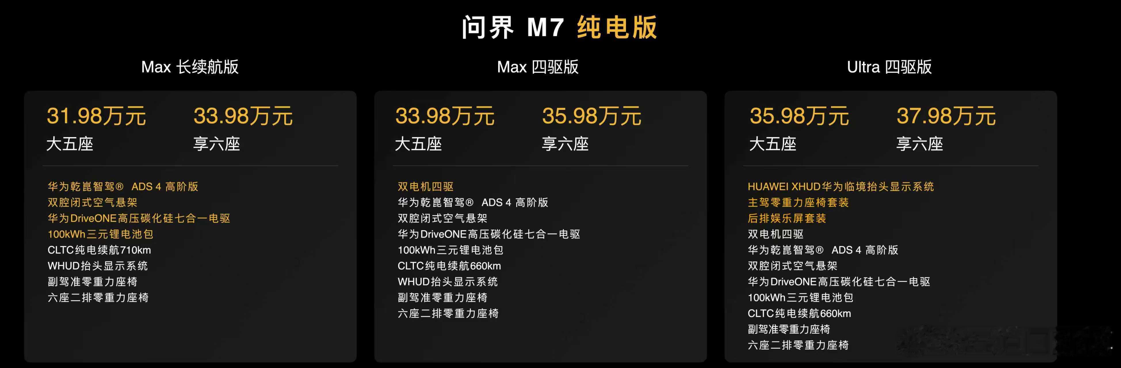 全新问界M7售价 这次的全新问界M7，除了各种各样的全新升级之外。相较于老款只有