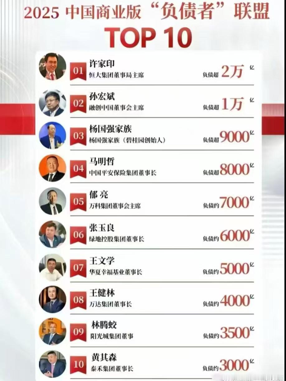 2025年中国商业板负债者联盟，队长是谁呢8.？