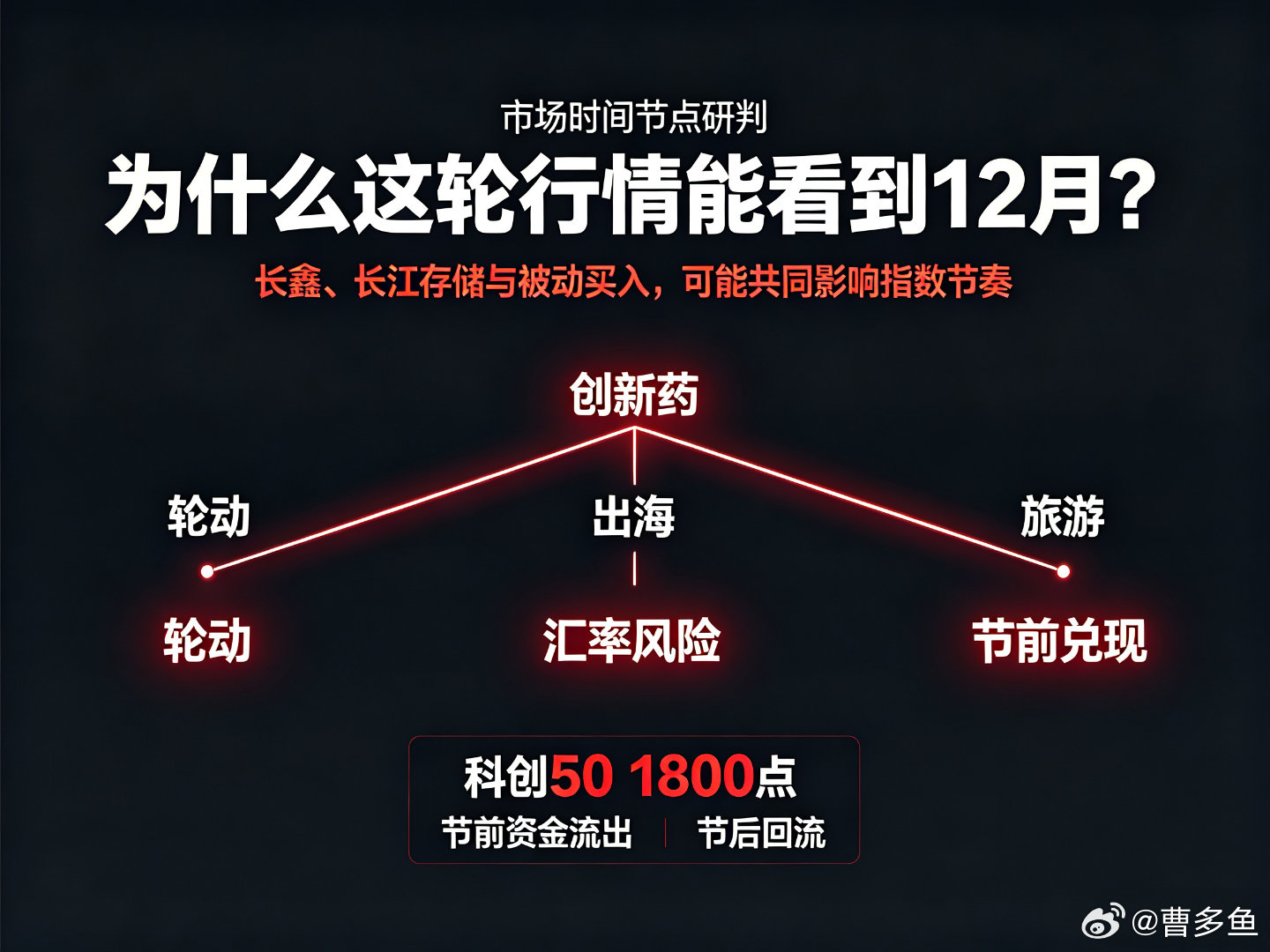 9.21 市场走的和我想的不太一样今天资金又轮动到创新药板块了。但我还是维持之前
