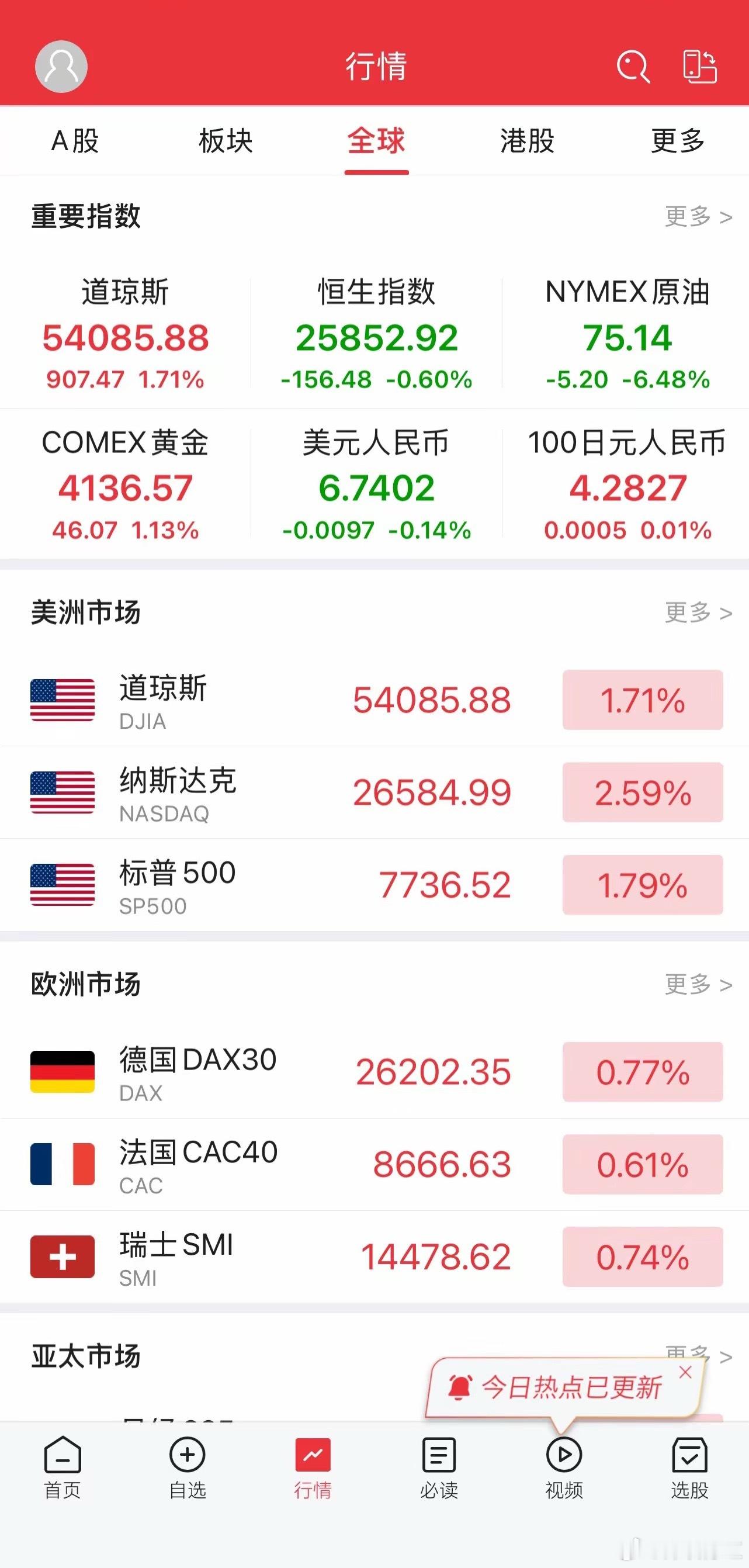 美光闪迪SK海力士均大涨惊爆消息，隔夜美股全线大幅收涨，纳指大涨2.59%，同时
