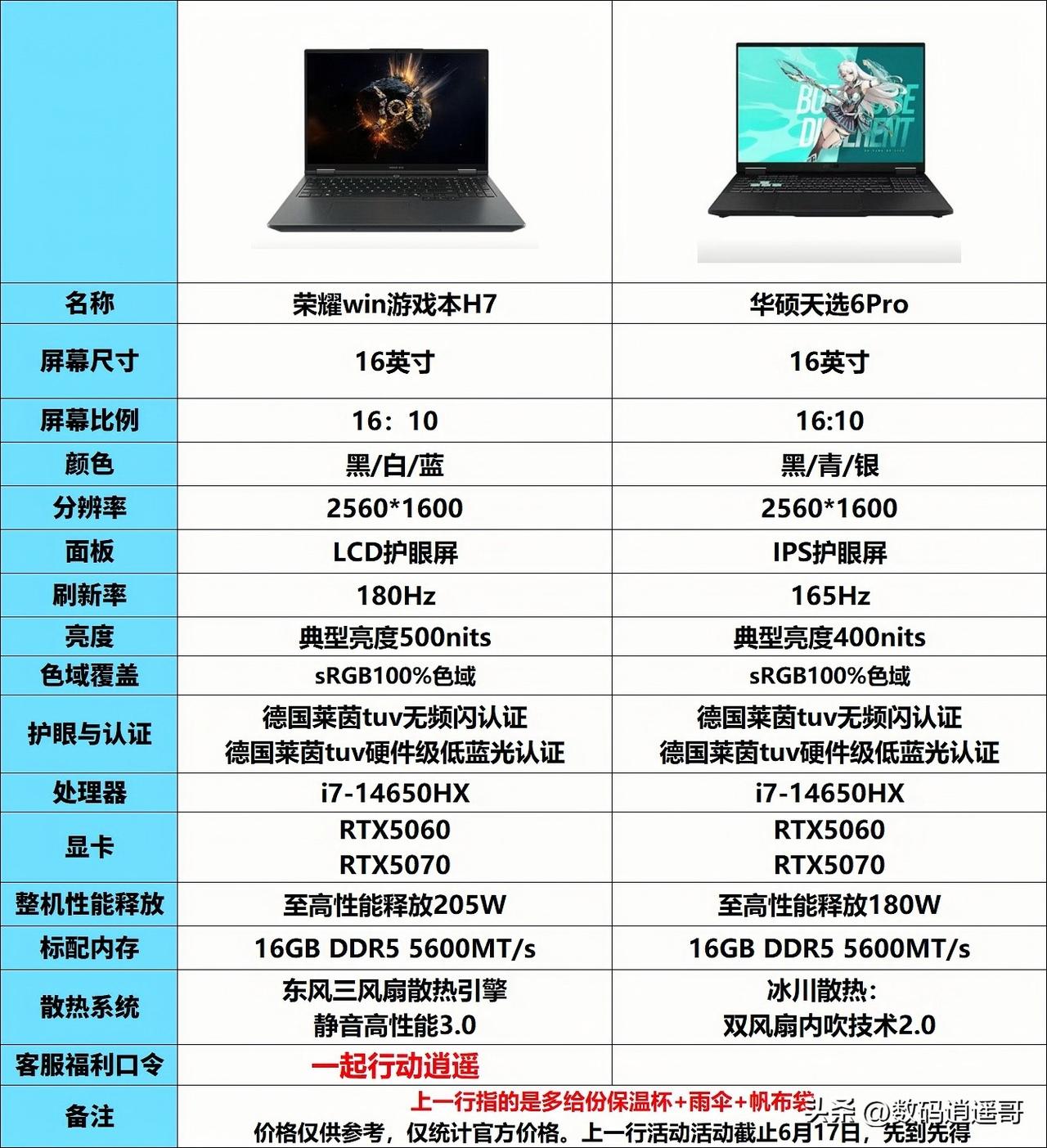 [灵光一闪]华硕天选6Pro & 荣耀WIN H7 怎么选？
 
预算相近，两款