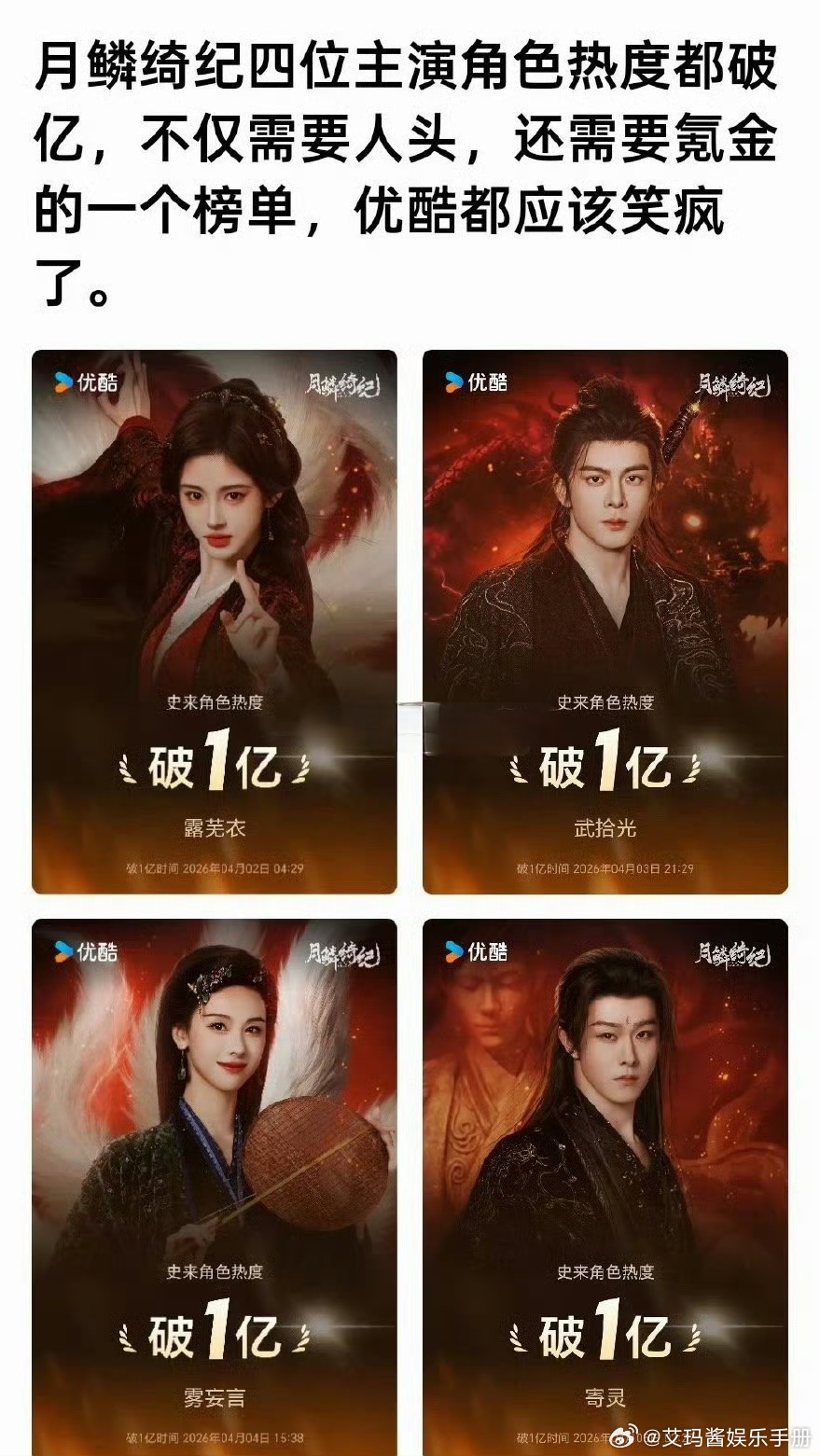有效播剧！鞠婧祎、曾舜晞、陈都灵、田嘉瑞《月鳞绮纪》角色热度均破亿🔥 