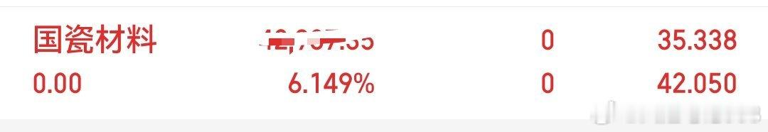 国瓷材料，早盘以卖出卖出理由，十五分钟没有战上零轴线，视为弱的表现 
