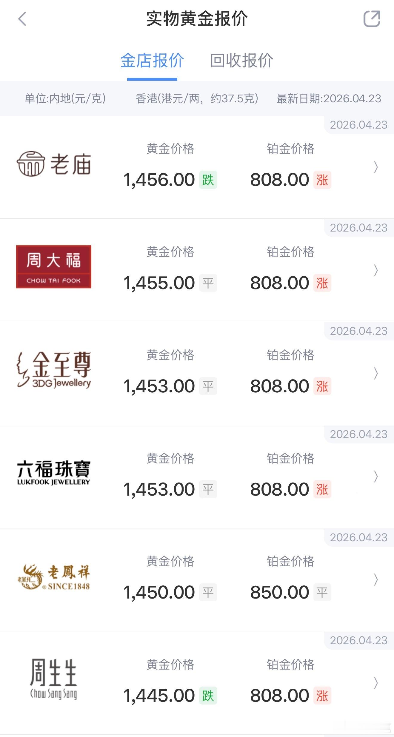 看这金价也没怎么跌金银价格双双跳水