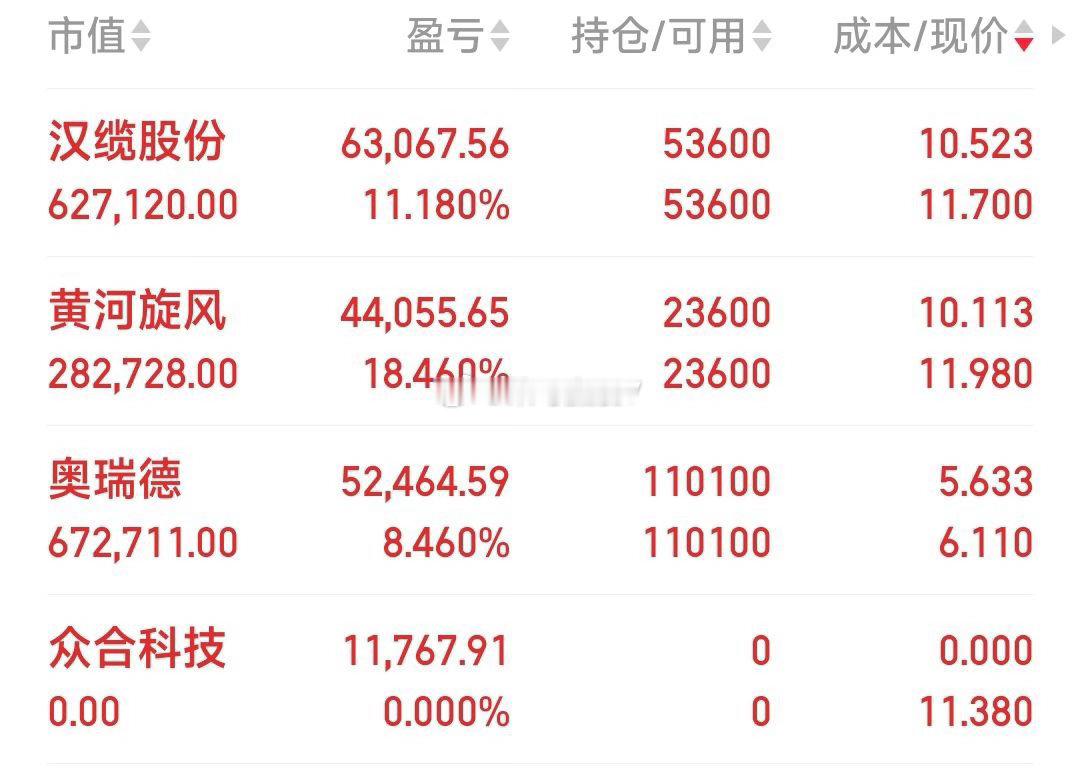 众合科技，见好己收 