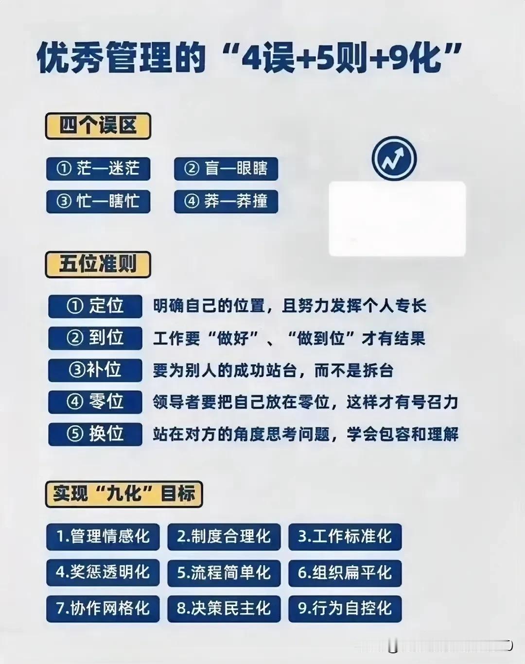 优秀管理必知的4误、5则、9化！