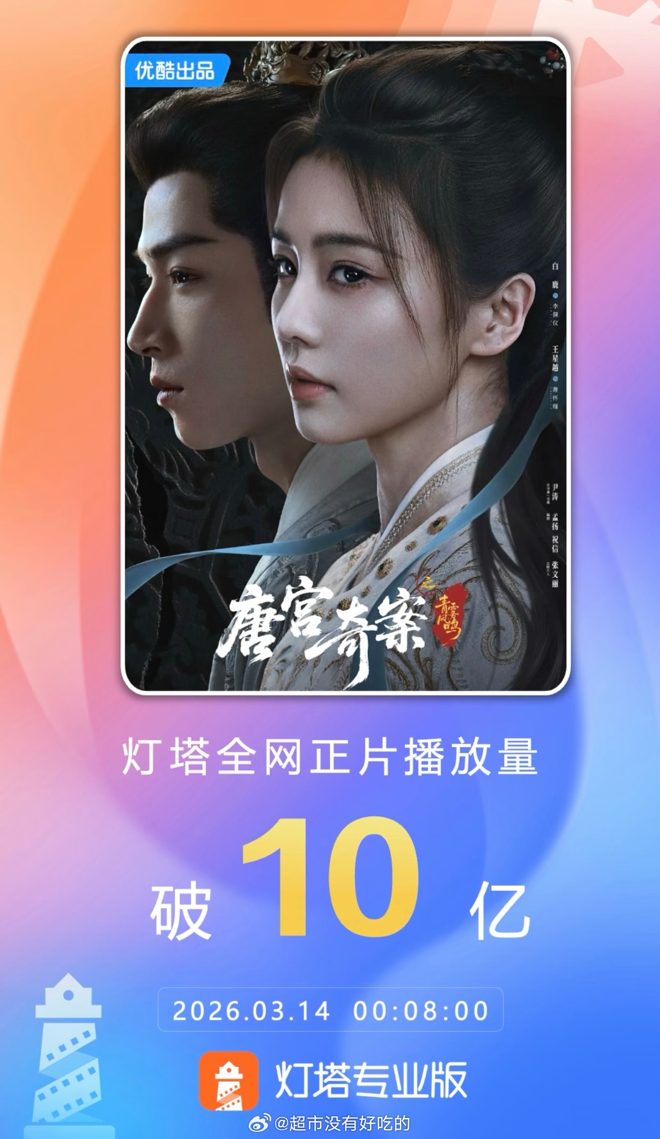 白鹿唐宫奇案灯塔正片播放量破10亿🎉剧情很夯，成绩很夯今年女本位很牛的好剧白鹿