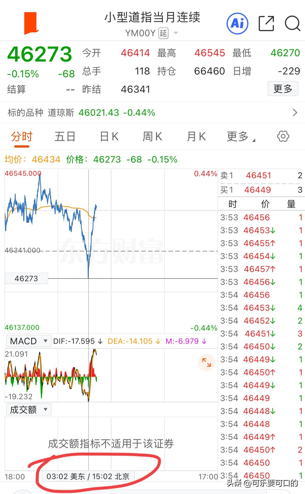 大A一收盘就准时开拉？你要说这不是故意的，我都不信！
今天在4000点上面待了将