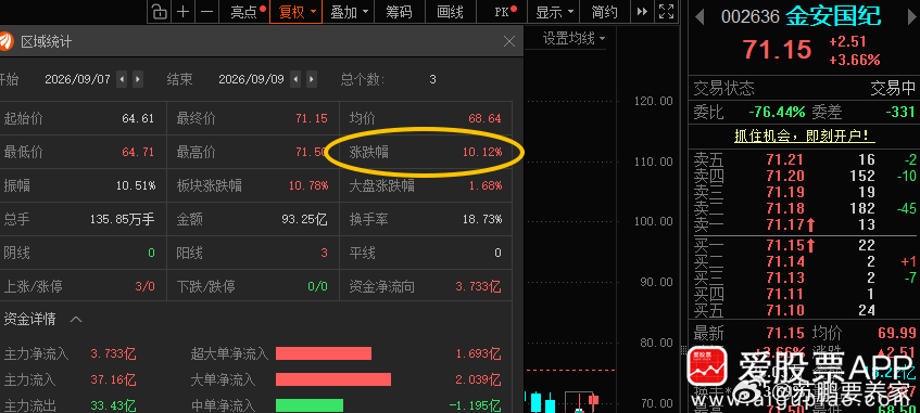 “小金子”根据自己风格操作！ ​​​