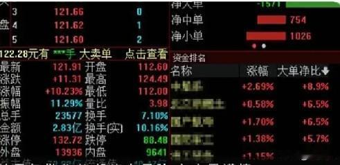 盘前谈股：
日韩芯片股强势拉升，
三星电子涨超4%，
SK海力士涨近2%，
随着