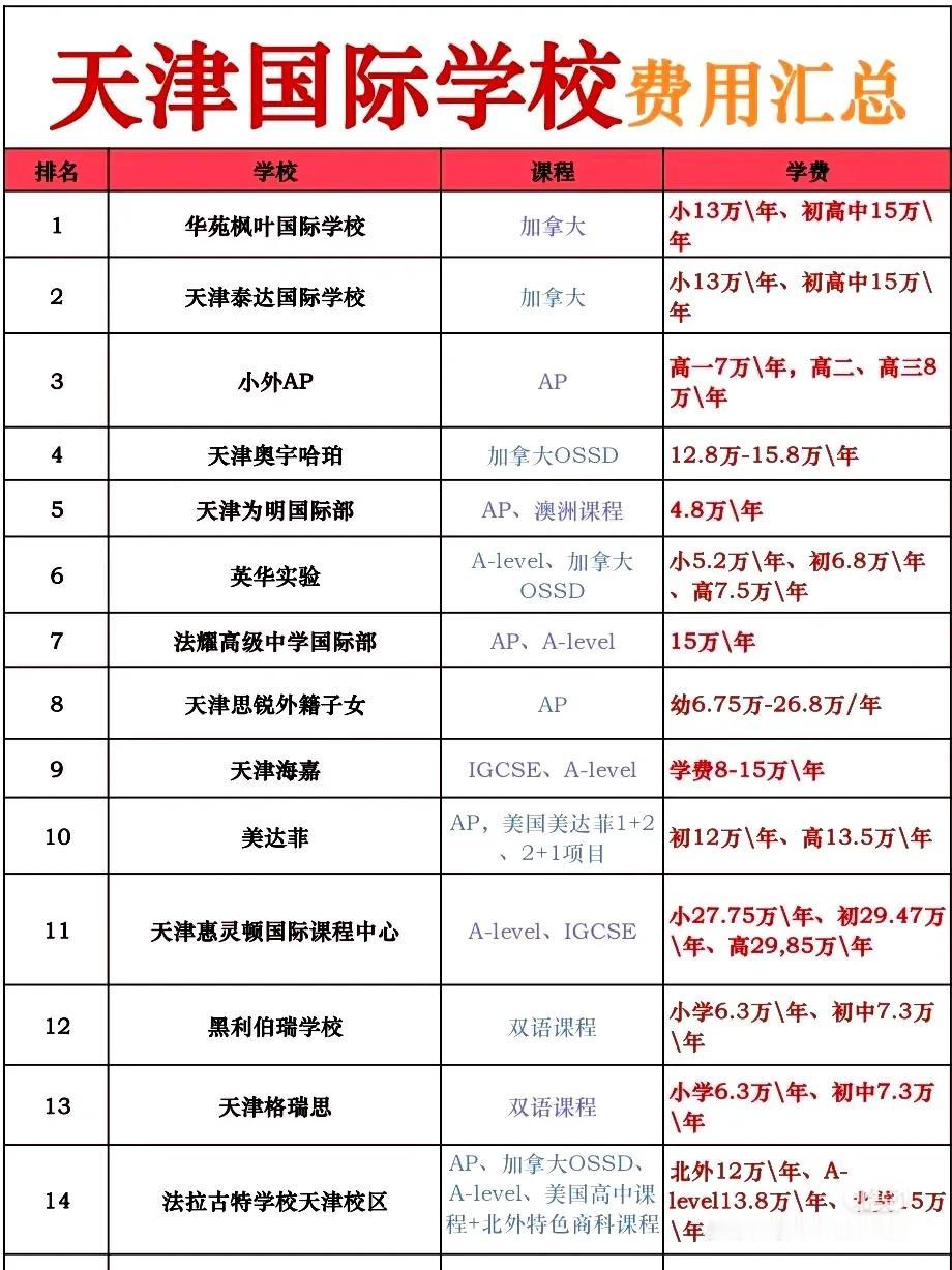 2024年天津国际学校费用汇总！