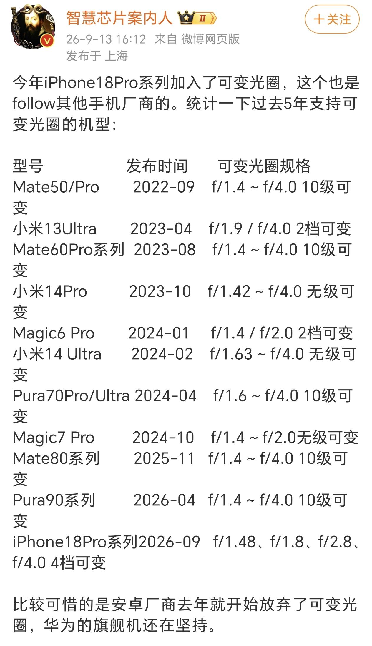 在可变光圈上，华为是确确实实投入了研发成本的，不仅仅是硬件上的投入，软件算法也要