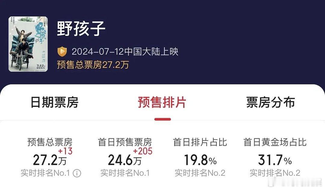 王俊凯电影《野孩子》预售开始没？ ​​​