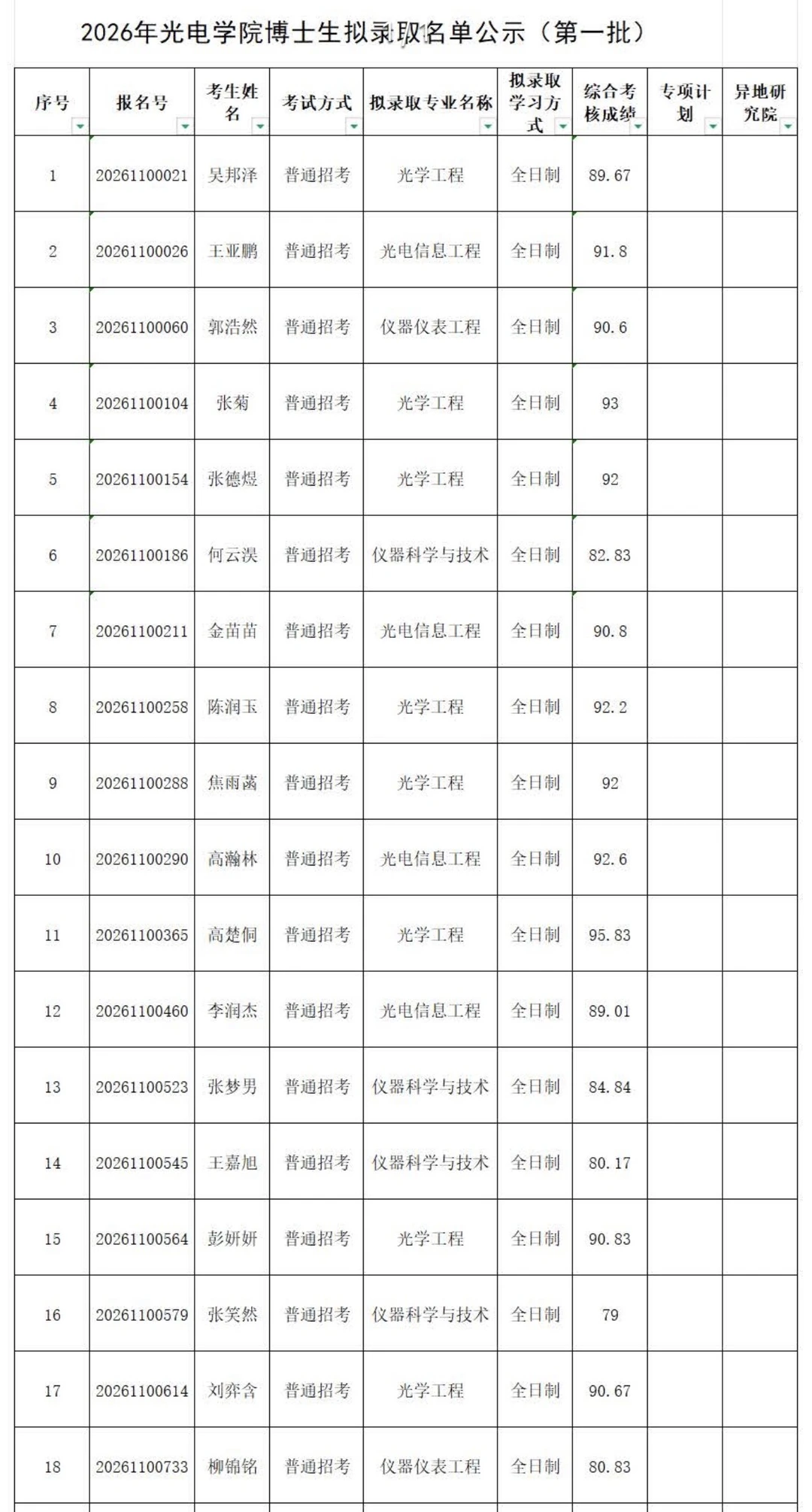 北京理工博士拟录取名单