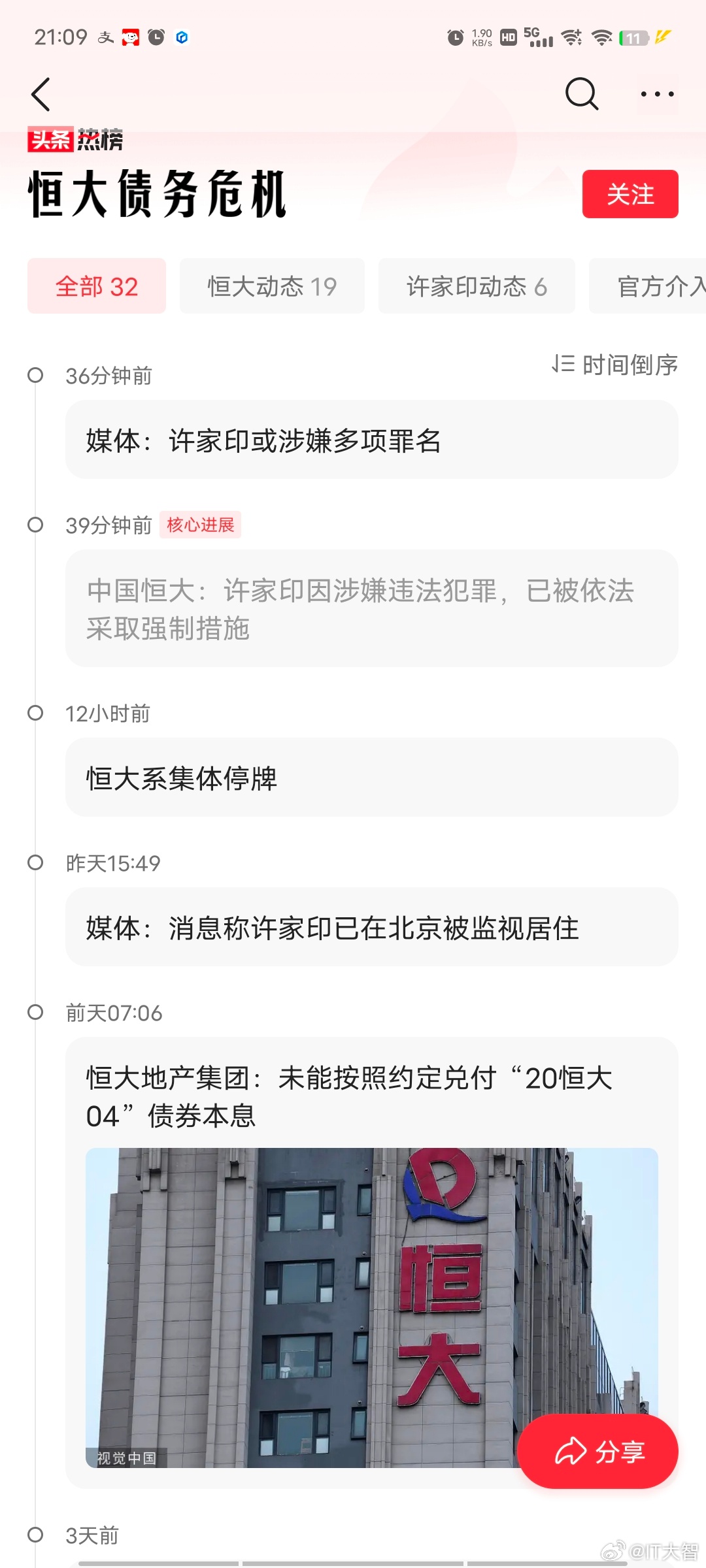#许家印已被依法采取强制措施#各大媒体头版头条！国庆节前搞出这么个大新闻，多少家