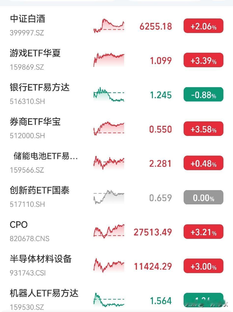 看了A股几个板块的k线，不一定100%对，有一定的参考价值。
直接说结果。
1、