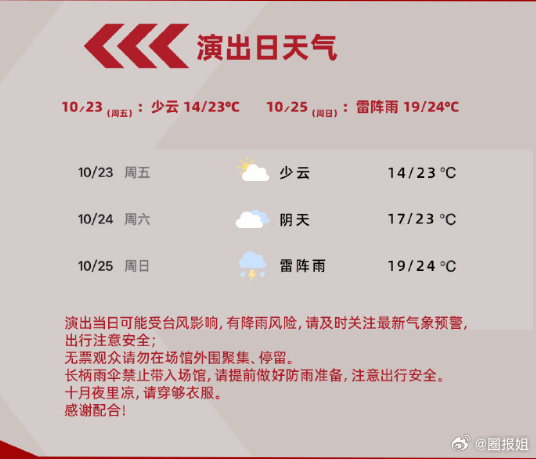 肖战演唱会观影须知还有天气预报肖战演唱会把当天天气预告都标出来了把天气放进观演指