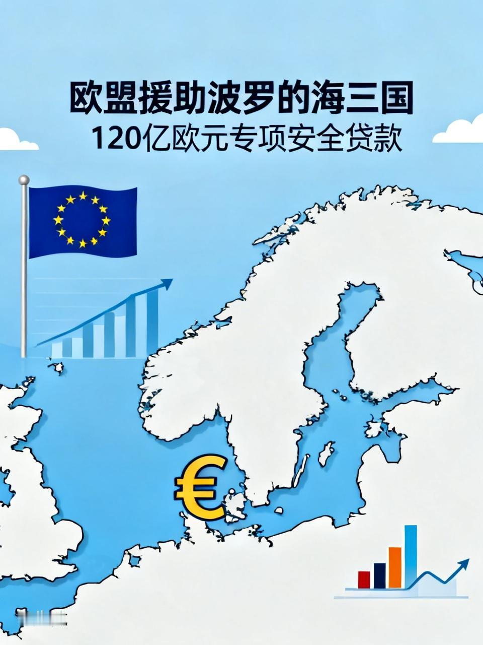 冯德莱恩为代表欧盟向波罗的海三国（立陶宛、玻利维亚、爱沙尼亚）进行全方位的经济军