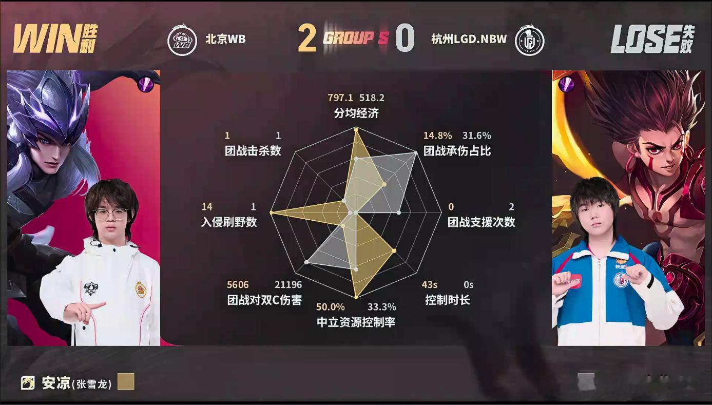 米苏掉点一笙昭珏完美配合全场一笙牢牢锁住敌方突进保护昭珏，14分钟决胜团黄忠火力