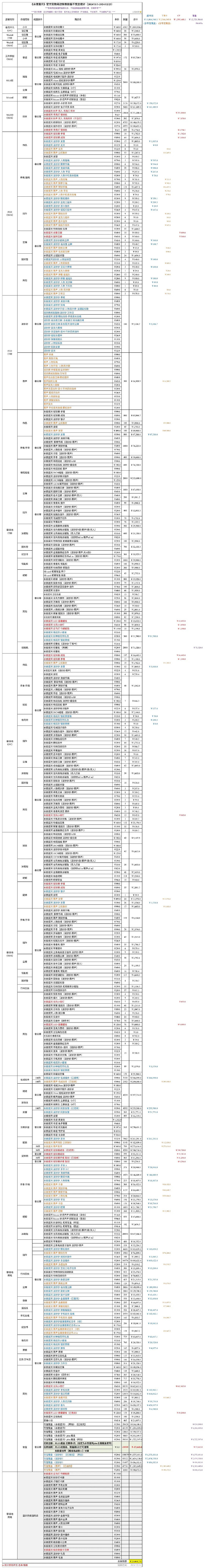 虞书欣凌妙妙单人周边破1101万  虞书欣凌妙妙单人周边销售额占比44.6%  