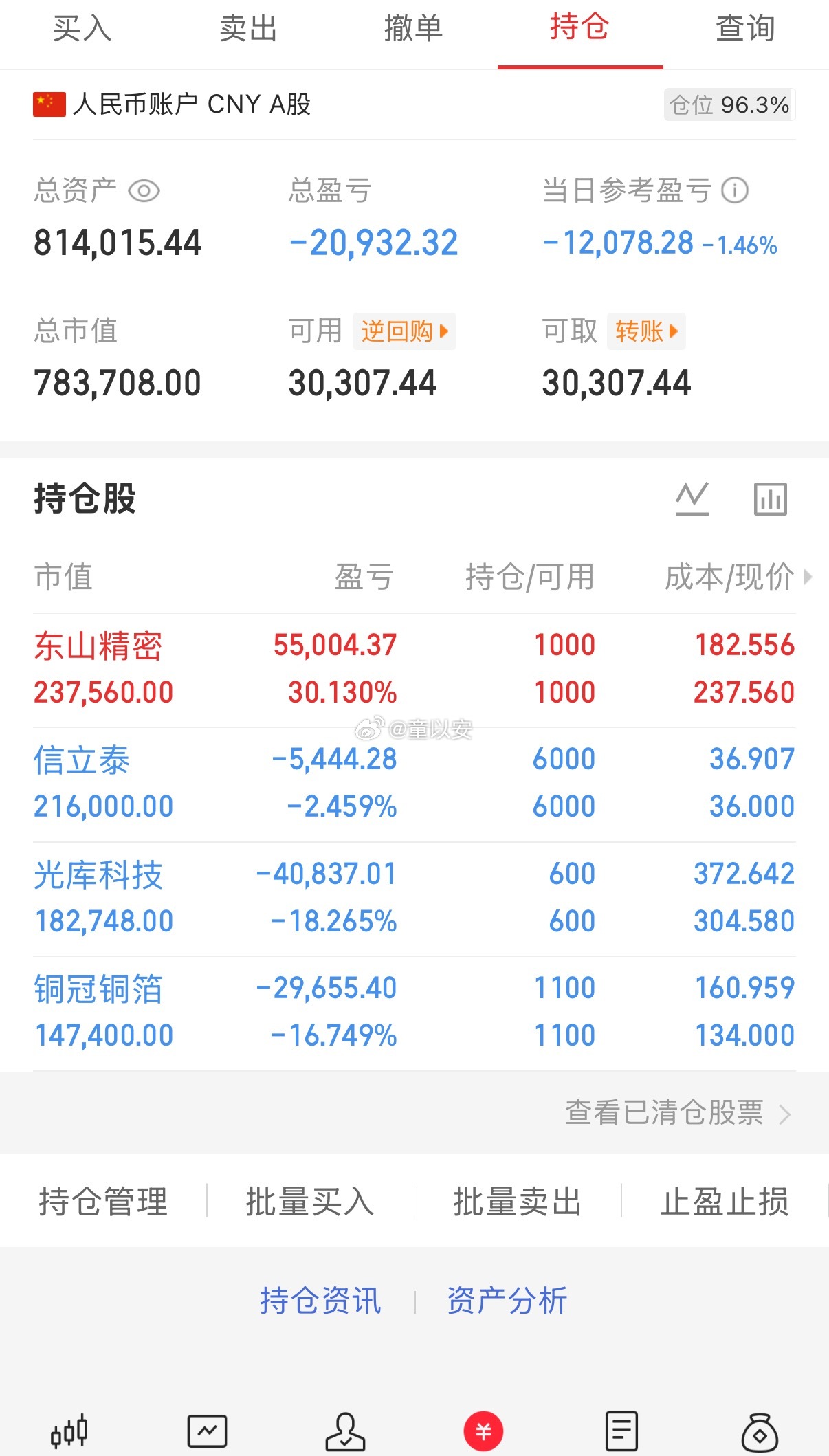 今天又是冰火两重天，算力独撑盘面，新能源机器人全线重挫。指数看着跌得不多，但超三