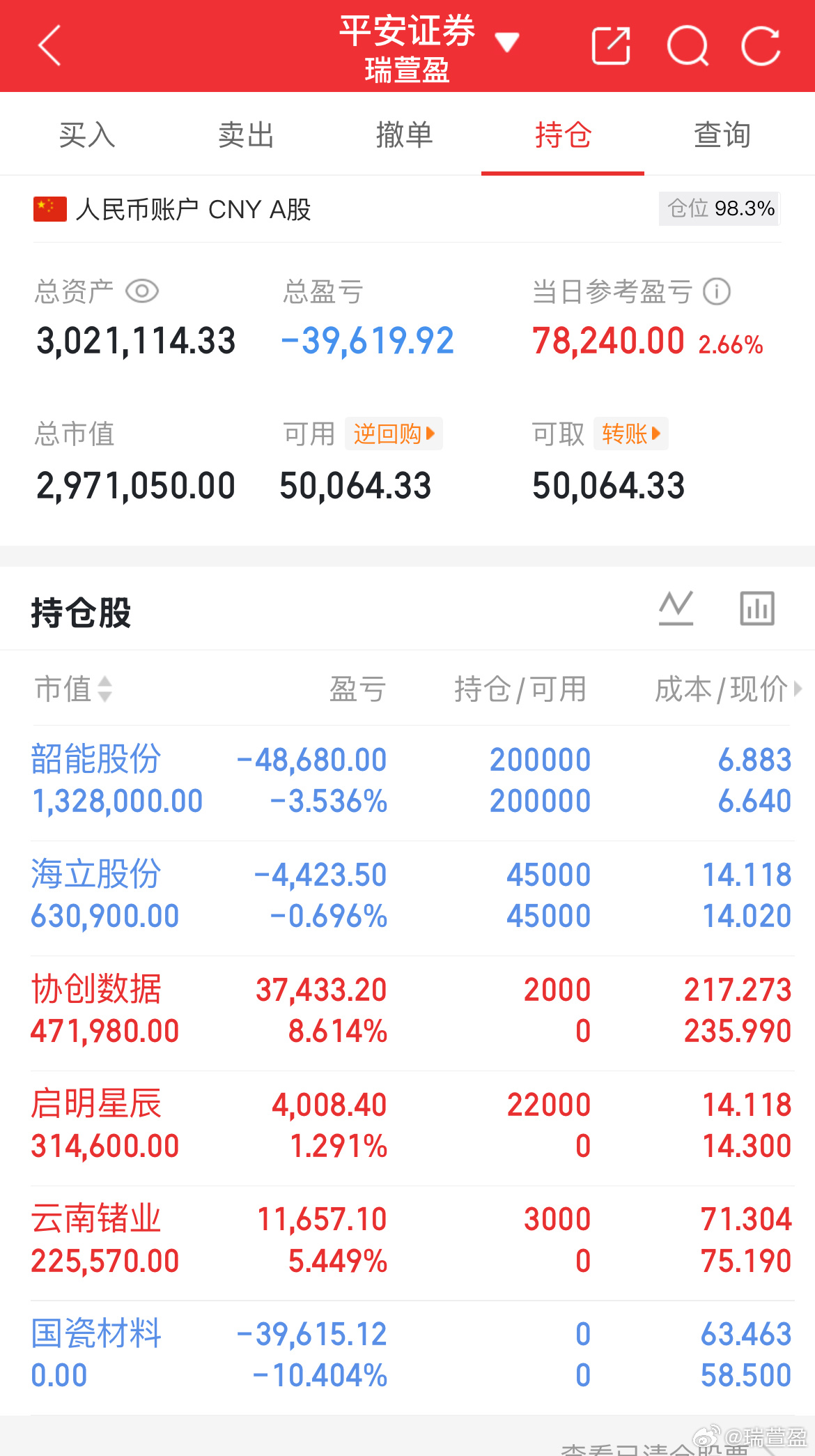 量还是缩的，先拉硬件，主要是光，然后回落开始冲应用，然后再回流硬件，但是没量，做