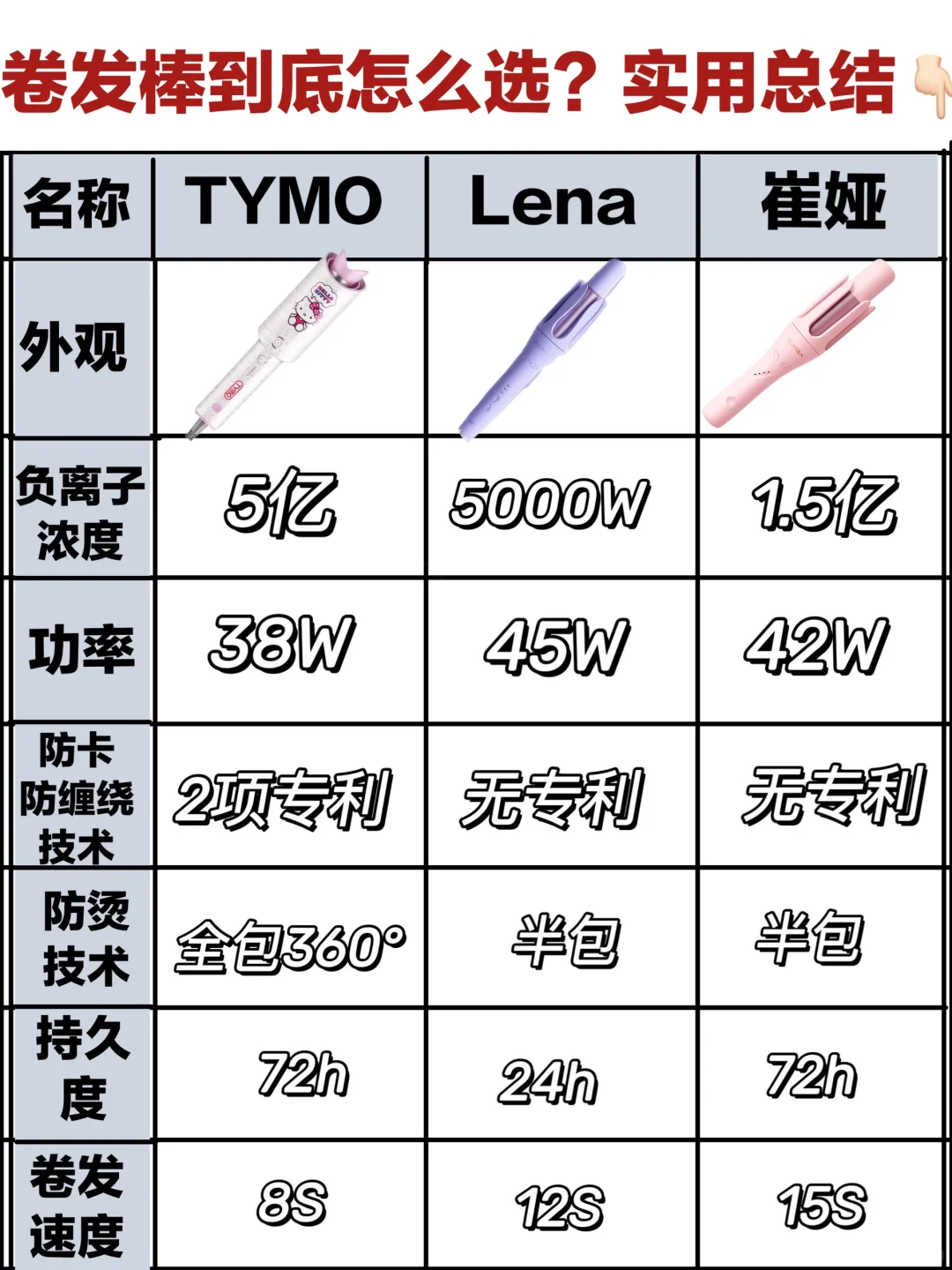 自动卷发棒到底怎么选？看完不吃亏！