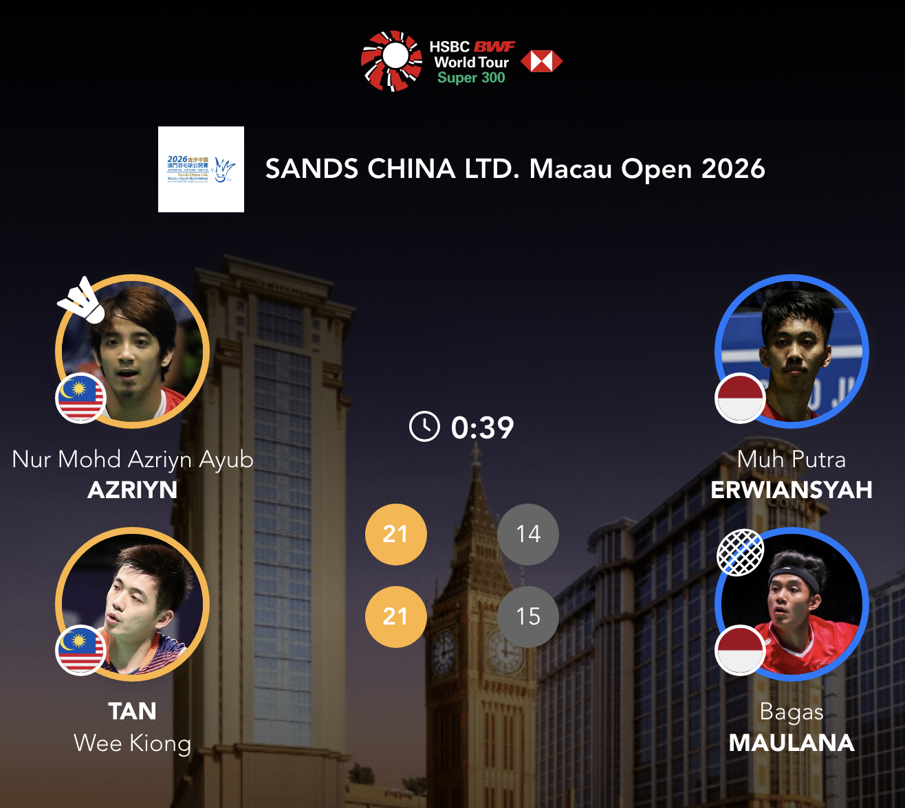 阿兹林/陈蔚强🇲🇾 21-14、21-15 🇮🇩毛拉纳/穆赫2026年中