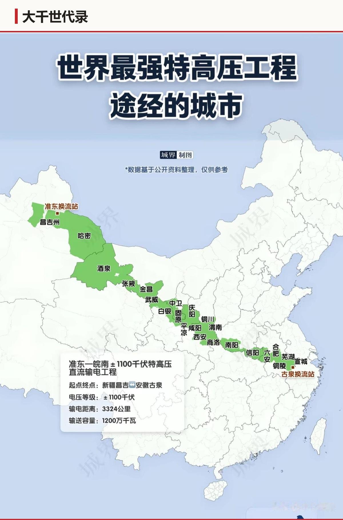 电从新疆送到安徽，走了3324公里。这笔路费，最后记在谁账上？