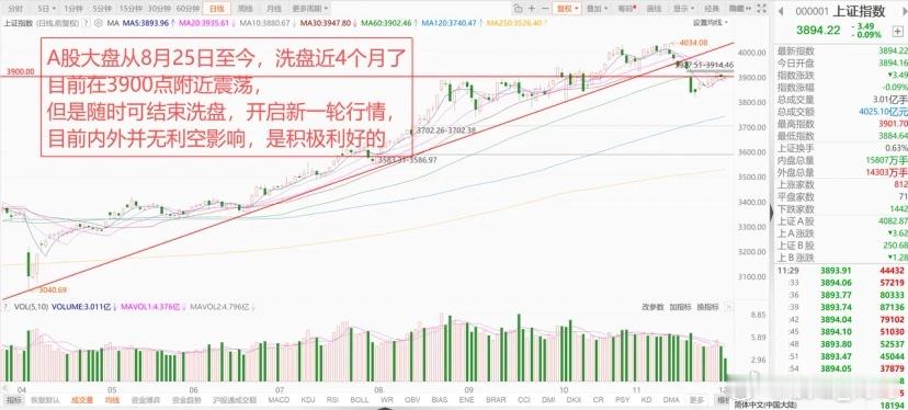 美联储12月大概率降息，日本加息，A股和港股延续洗盘，12月是布局关键窗口期！ 