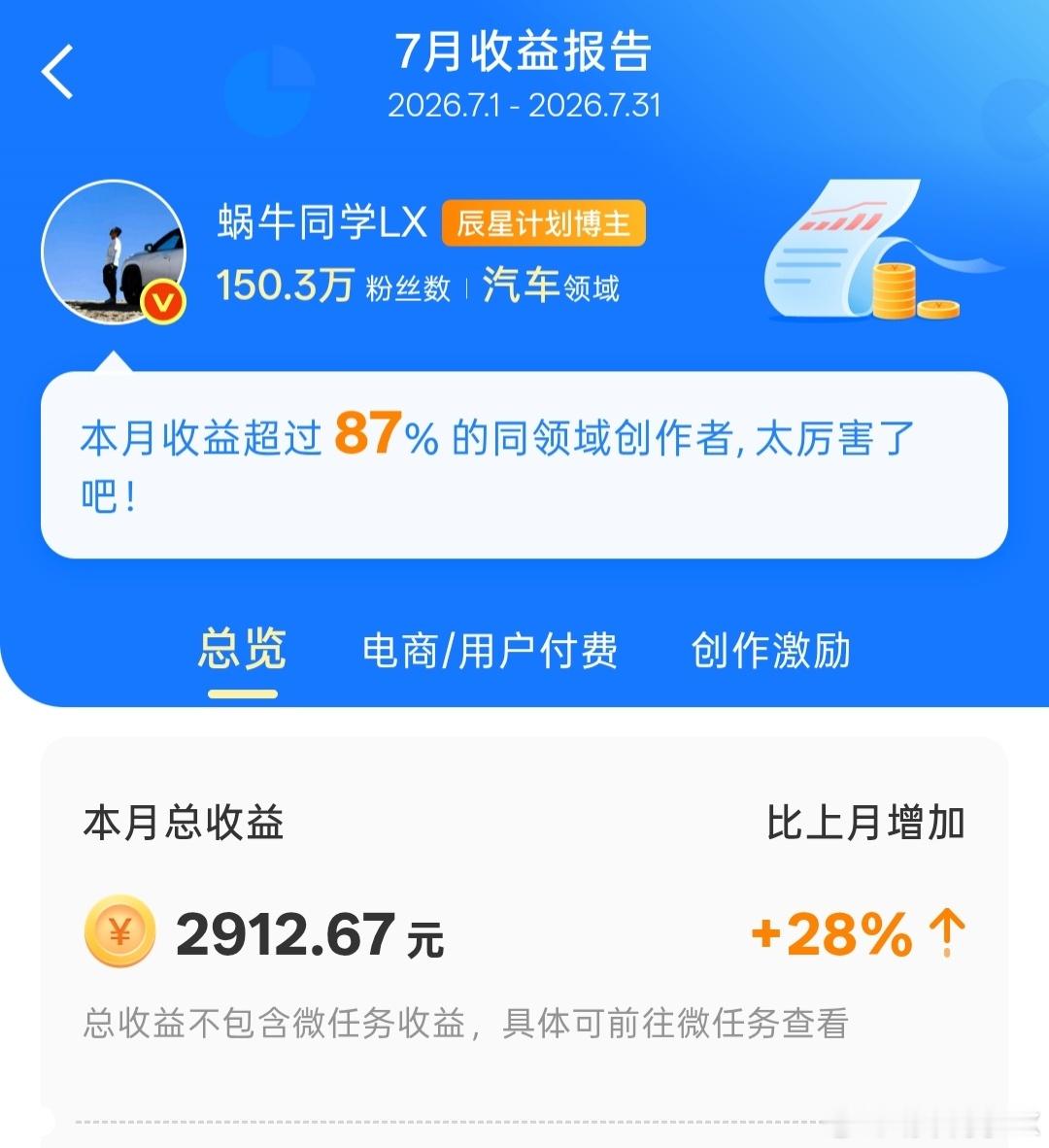 大家早！微博发工资了，2912.67元，平均每天94元，真棒！ 