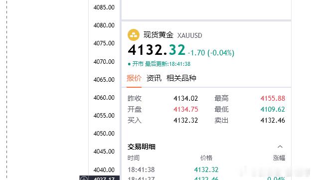 晚间黄金思路；4032多，目的地4050（个人观点，仅供参考！）