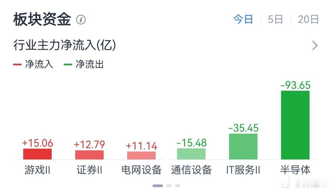 反弹了… 