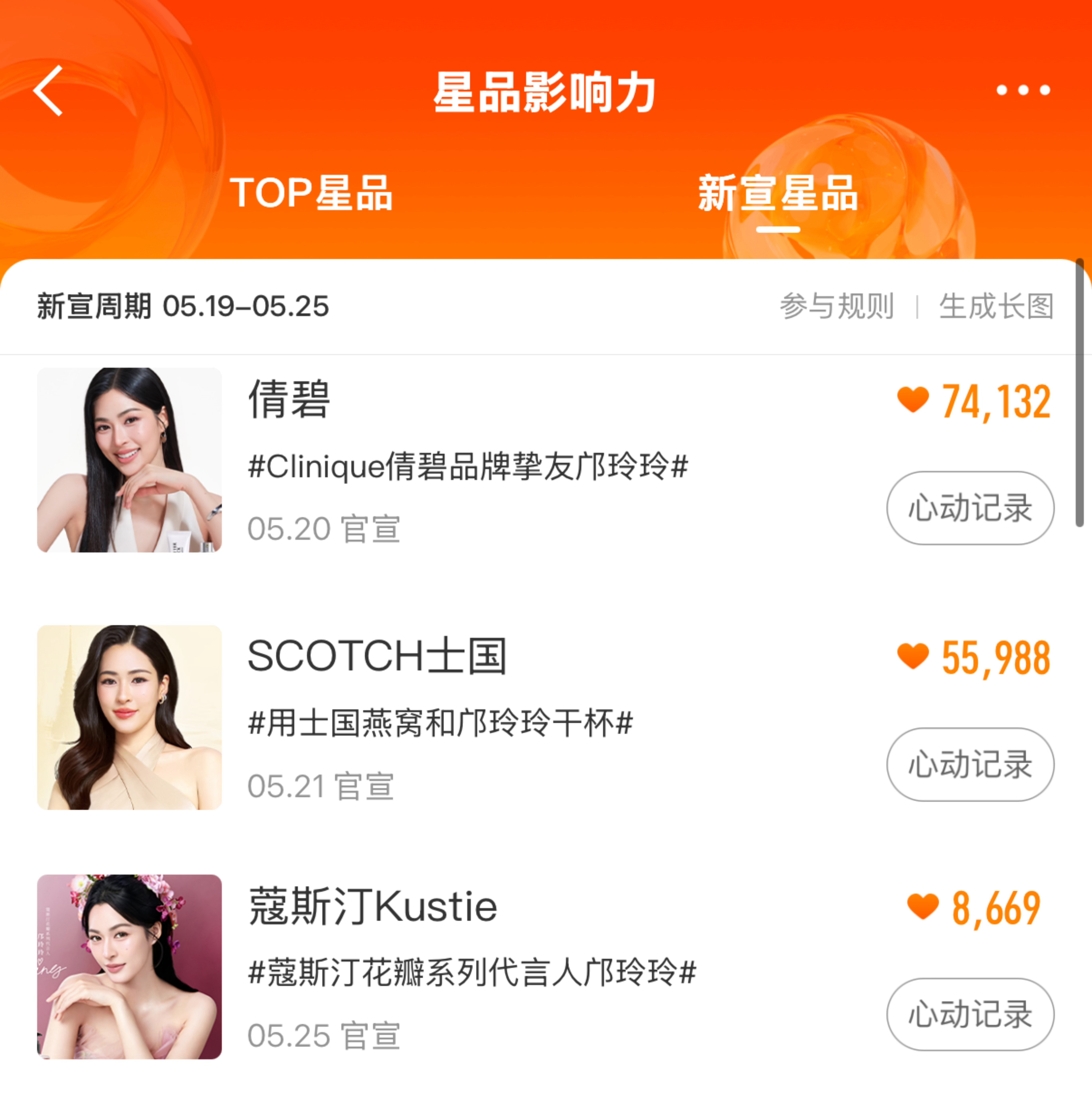 奶，我们家汀汀今天破9000不过分吧？都点了吗 星品影响力新宣星品 去猪圈和备备