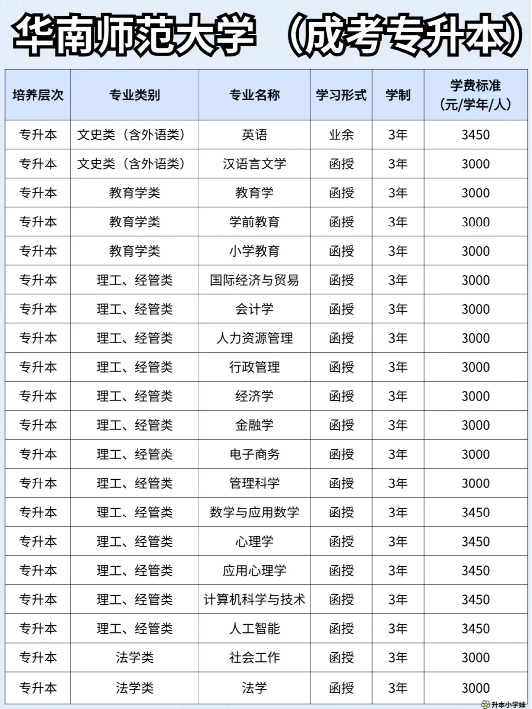 华南师范大学-2024成考招生专业