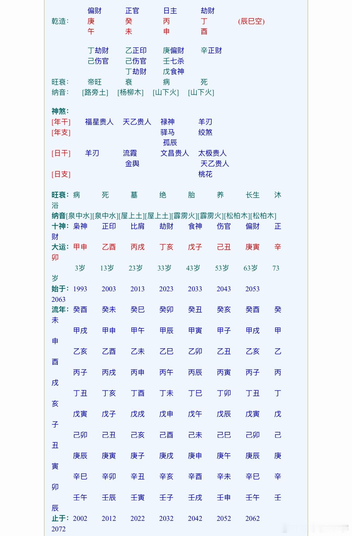 孙宇晨八字是：庚午，癸未，丙申，丁酉景甜八字是    ：戊辰，己未，丁丑，庚戌这