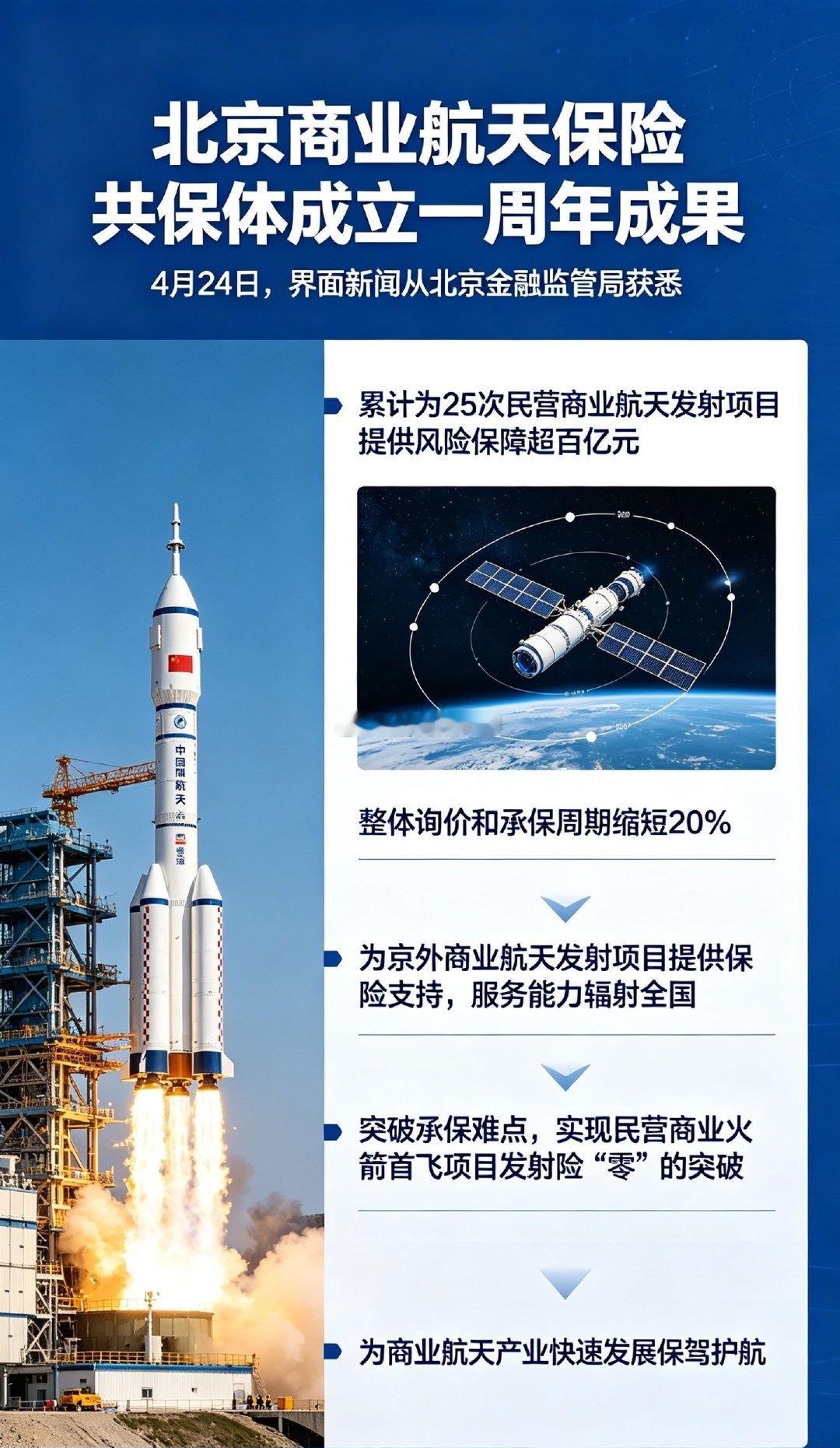 北京商业航天保险成绩一周年成果。a股