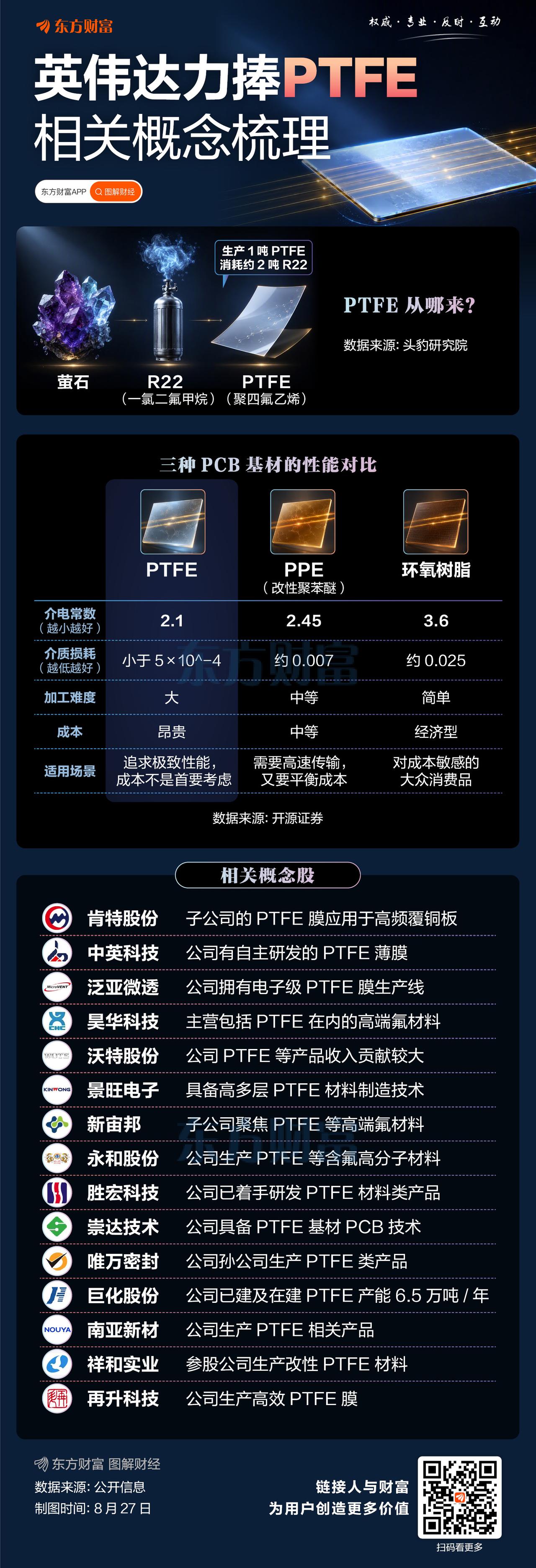 PTFE概念股一览