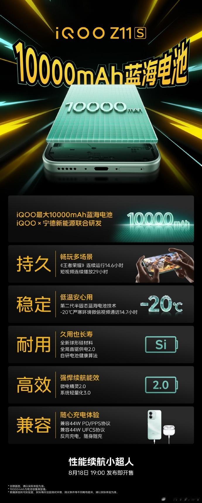iqoo 用过大电池手机的小伙伴估计很难回去。我用了几个月的iQOO Z11被大