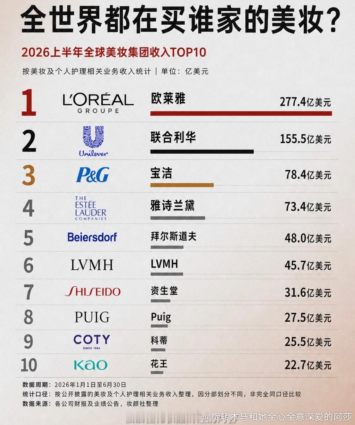 给组数据你们自己看[doge] ​​​
