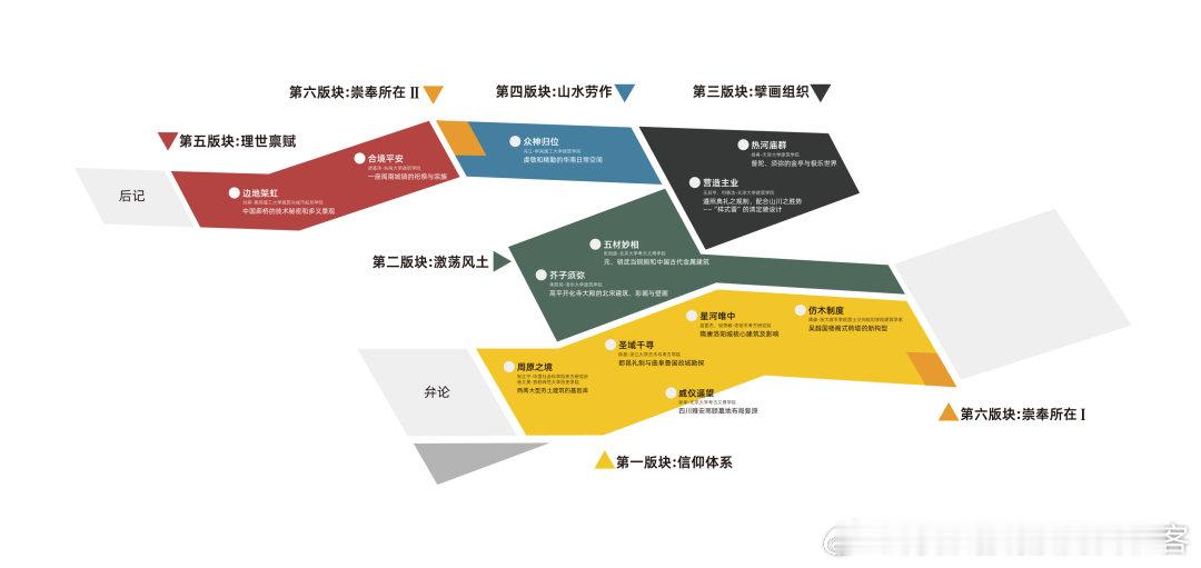 （接上条）再提供一个范例：中国美院“礼之权衡”特展的导览和板块的展牌颜色。这种做