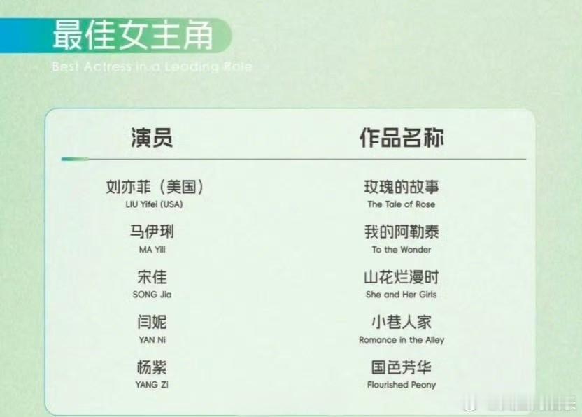 【你最期待哪部作品？白玉兰奖今晚揭晓 】第30届上海电视节白玉兰奖将于今日（6 