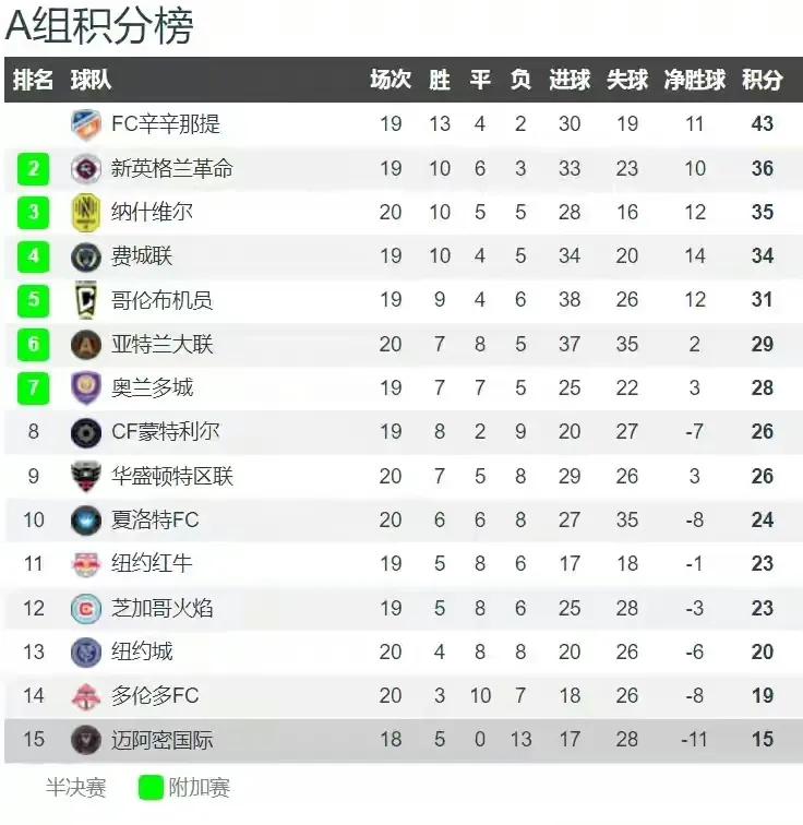 梅西去美国将是一生最大的败笔！

首先金球奖得主都在欧洲踢球，历史上就没有在其他