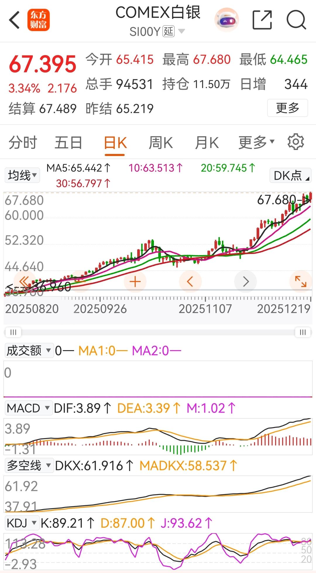 2025年白银疯涨破60美元！背后的推手竟然是他！

 
家人们谁懂啊！进入20