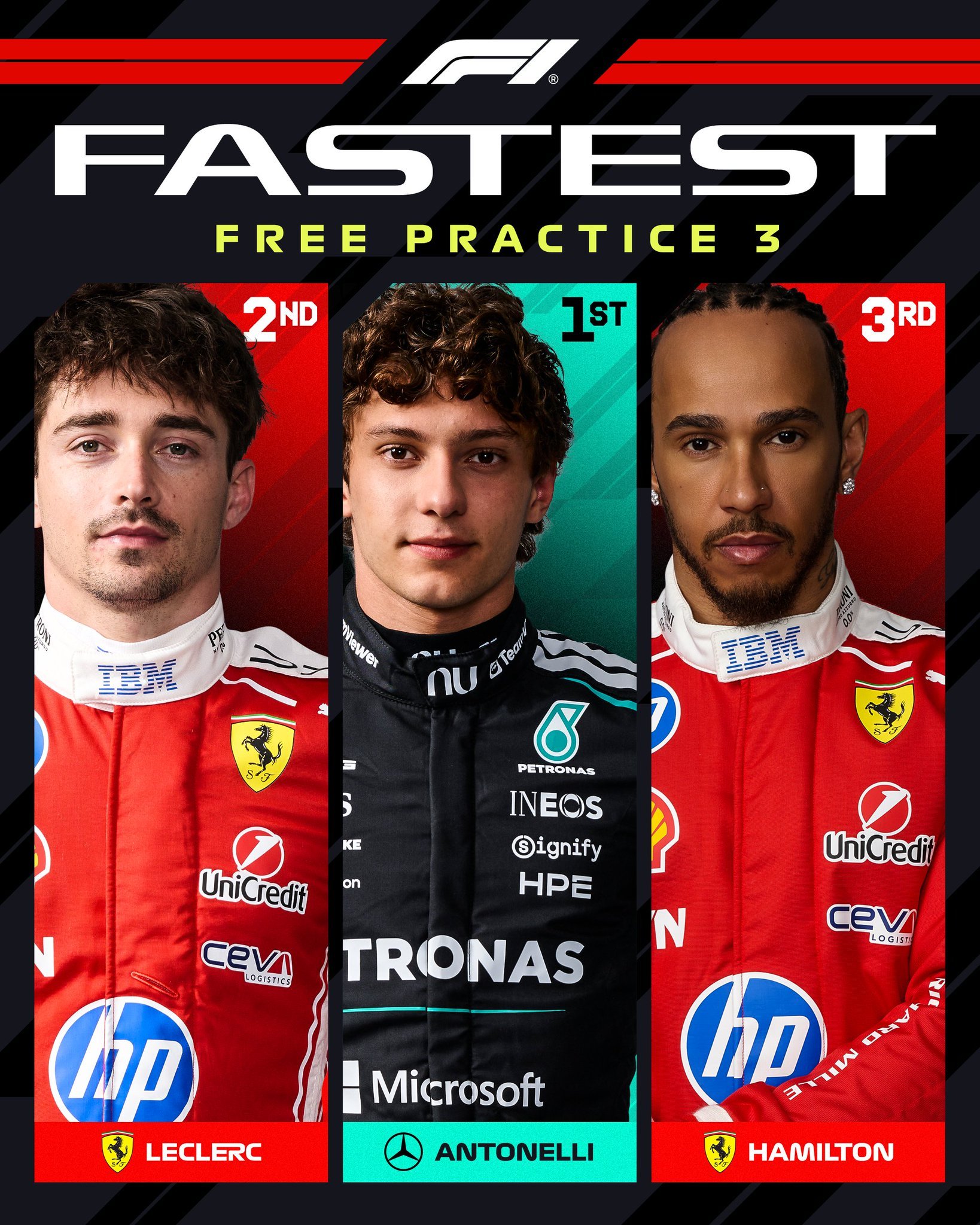 F12026f1摩纳哥大奖赛 三练成绩 