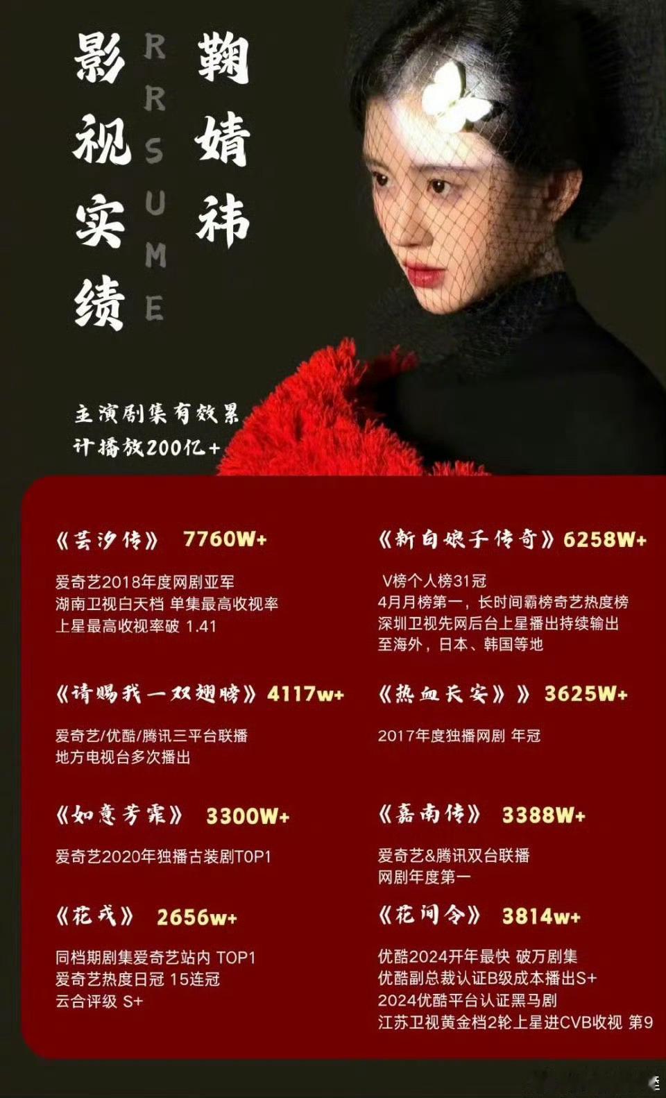 来看鞠婧祎实绩吧影视很出彩音乐更是你遥不可及 期待鞠婧祎星光大赏 